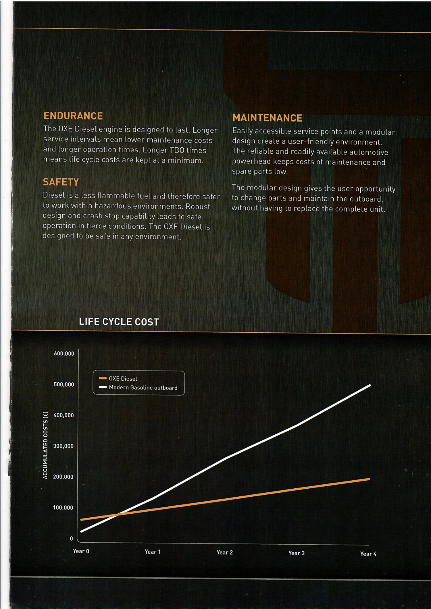 Moteur Hors-Bord OXE 200 Cv Diesel 11 Moteur Hors-Bord OXE 200 Cv Diesel – Image 9