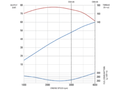 Moteur In-Board Diesel Craftsman Marine 80 Cv -Azur Marine Moteur In Board Diesel Craftsman Marine 80 cv 512748928 2